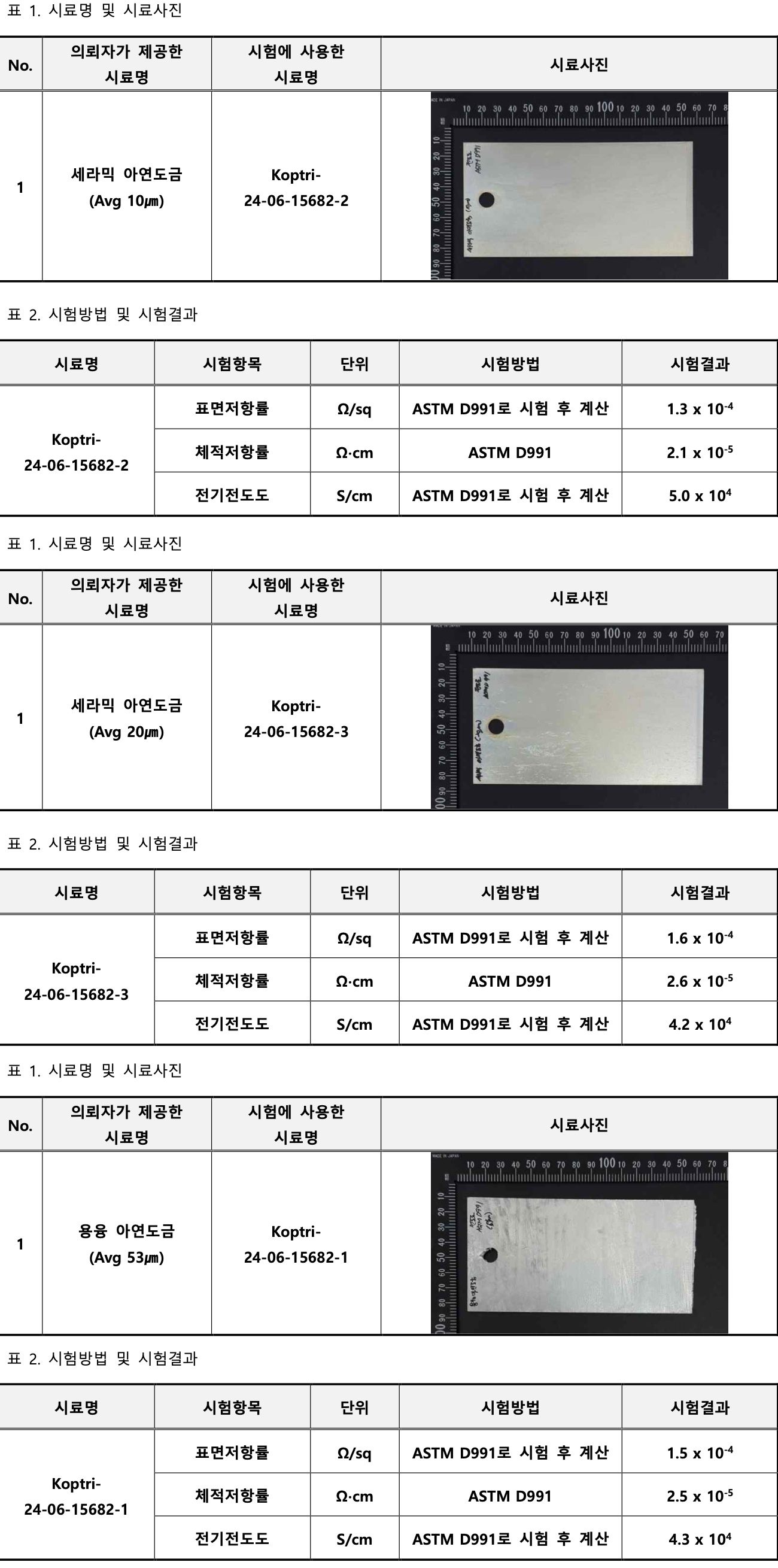 한국고분자시험연구소 성적서 발췌 — 세라믹아연도금 10·20μm와 용융아연도금 53μm 시편의 표면저항률·체적저항률·전기전도도